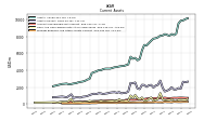 Other Assets Current