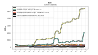 Other Liabilities Current