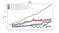 Other Nonoperating Income Expense