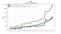 Finite Lived Intangible Assets Accumulated Amortization