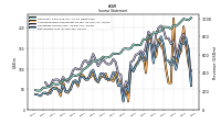 Net Income Loss