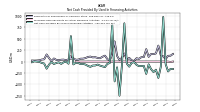 Net Cash Provided By Used In Financing Activities