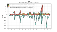 Net Cash Provided By Used In Investing Activities