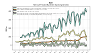 Increase Decrease In Prepaid Deferred Expense And Other Assets