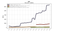 Deferred Income Tax Liabilities Net