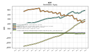 Accumulated Other Comprehensive Income Loss Net Of Tax