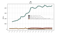 Cash And Cash Equivalents At Carrying Value