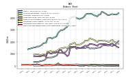 Cash And Cash Equivalents At Carrying Value