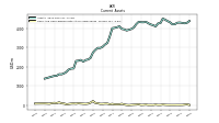 Cash And Cash Equivalents At Carrying Value