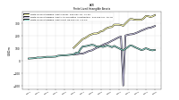 Finite Lived Intangible Assets Net