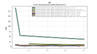 Lessee Operating Lease Liability Payments Due Year Two