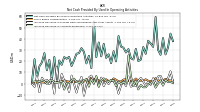 Increase Decrease In Accounts Receivable