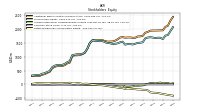 Retained Earnings Accumulated Deficit