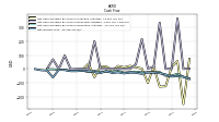 Net Income Loss