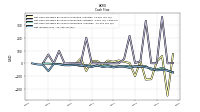 Net Cash Provided By Used In Investing Activities