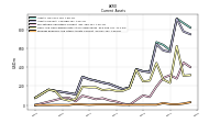 Prepaid Expense And Other Assets Current