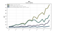 Employee Related Liabilities Current