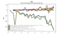 Net Income Loss