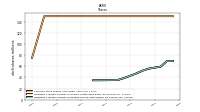 Weighted Average Number Of Diluted Shares Outstanding