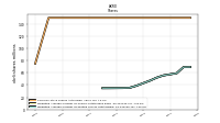 Weighted Average Number Of Share Outstanding Basic And Diluted