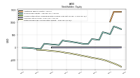 Retained Earnings Accumulated Deficit