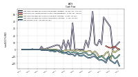 Net Income Loss