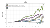 Other Nonoperating Income Expense