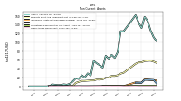 Other Assets Noncurrent