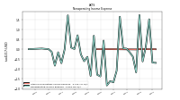 Nonoperating Income Expense
