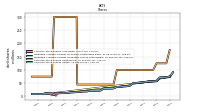 Common Stock Shares Issued