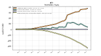 Retained Earnings Accumulated Deficit