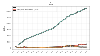 Cash And Cash Equivalents At Carrying Value