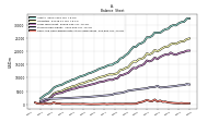 Cash And Cash Equivalents At Carrying Value