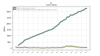 Cash And Cash Equivalents At Carrying Value