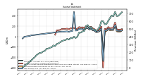 Comprehensive Income Net Of Tax