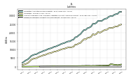 Dividends Payable Current And Noncurrent