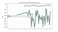 Net Cash Provided By Used In Investing Activities