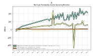 Share Based Compensation