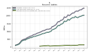 Deferred Income Tax Liabilities Net