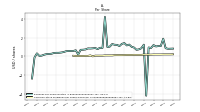 Common Stock Dividends Per Share Declared