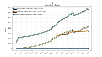 Preferred Stock Value