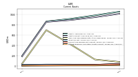 Prepaid Expense And Other Assets Current