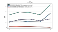 Inventory Raw Materials Net Of Reserves