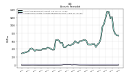 Allowance For Doubtful Accounts Receivable Current