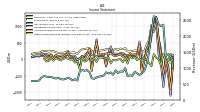 Operating Income Loss