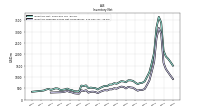 Inventory Finished Goods Net Of Reserves