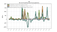 Proceeds From Issuance Of Long Term Debt