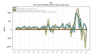 Net Income Loss