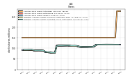 Common Stock Shares Issued