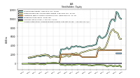 Accumulated Other Comprehensive Income Loss Net Of Tax